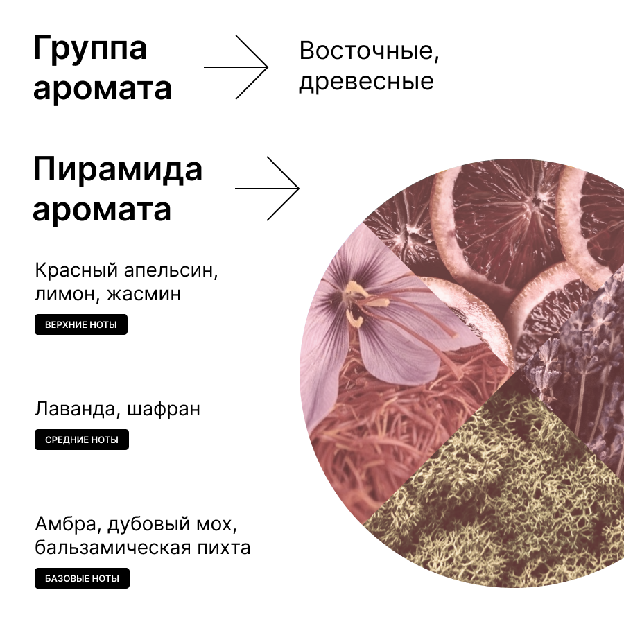 Купить Семпл Rouge 1.5 мл по выгодным ценам с доставкой по России в  Библиотеке ароматов